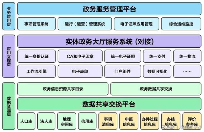 双峰县数据和政务服务局最新项目进展报告，成果概览与进展动态