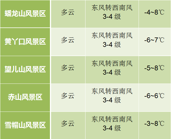 查务乡最新天气预报