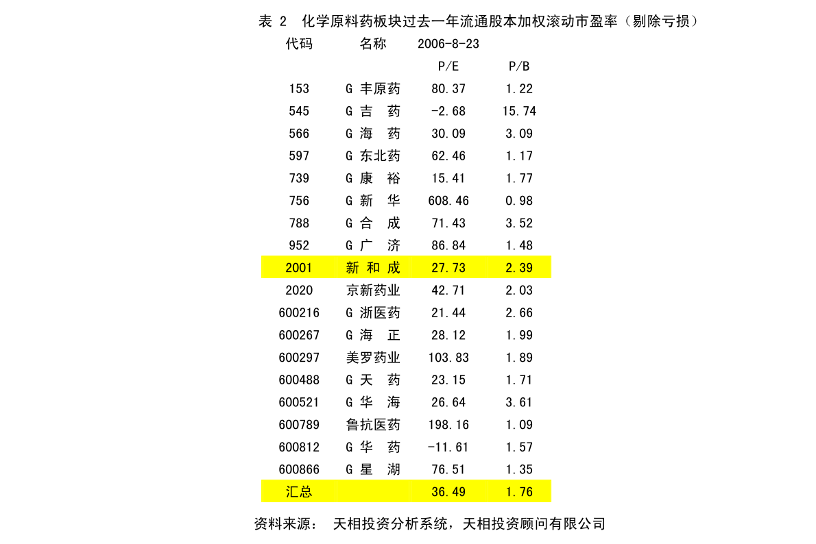 张窑村民委员会最新发展规划概览