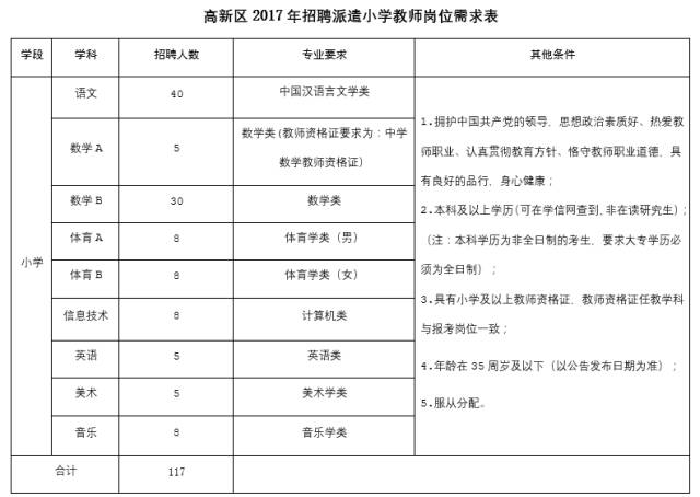 鹿泉市教育局最新招聘公告全面解析