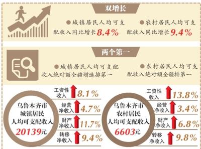 乌鲁木齐市企业调查队最新招聘信息全面解析