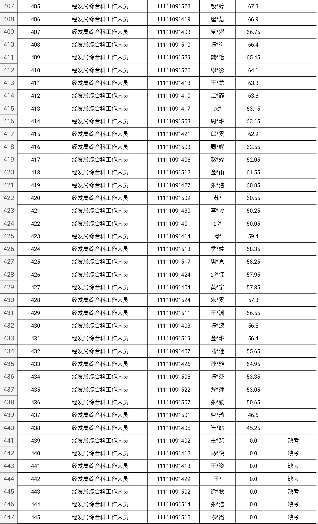 常熟经济开发区最新招聘信息及其影响