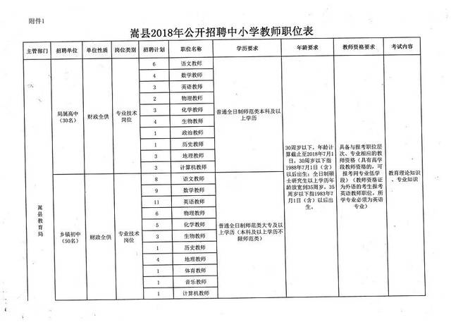 娄烦县小学最新招聘启事概览