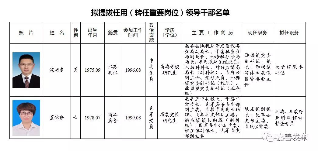 合作伙伴 第27页