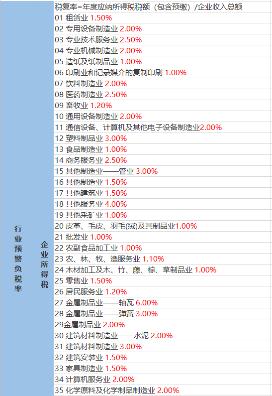 乌雅村天气预报更新通知