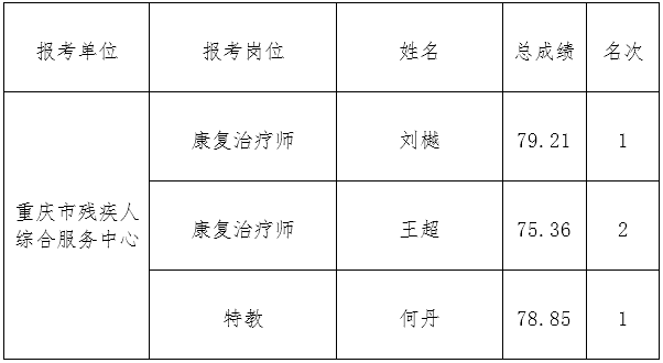 绥江县康复事业单位最新领导及其领导下的工作展望