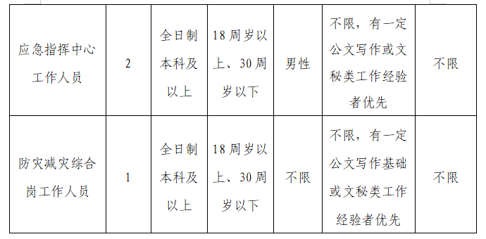 明山区应急管理局最新招聘信息详解