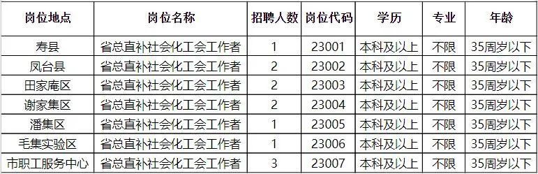 襄汾县人民政府办公室最新招聘信息详解