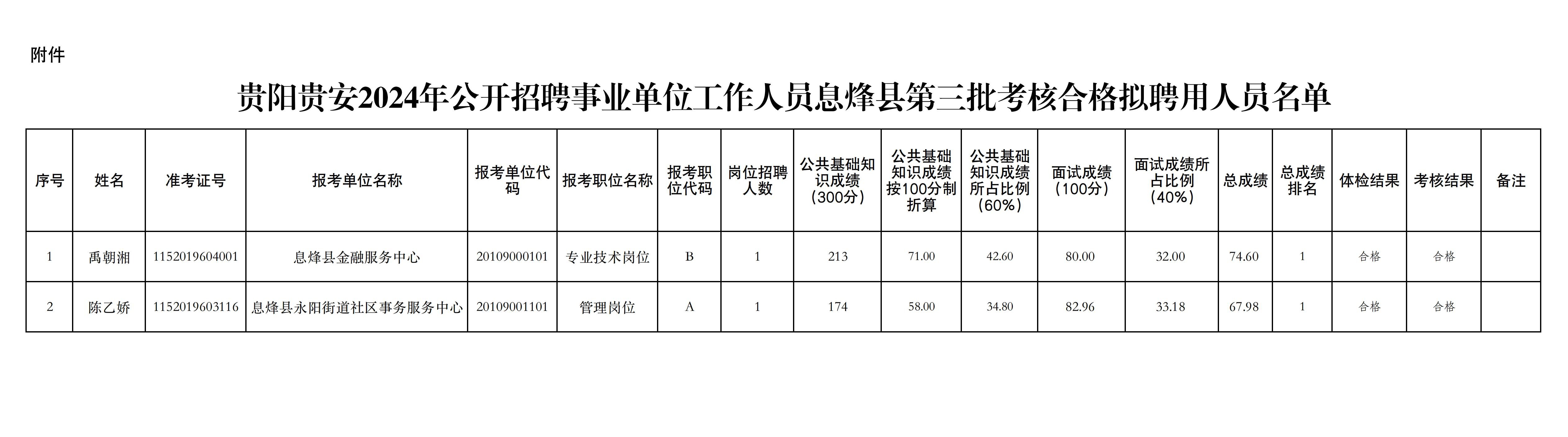 灵寿县计划生育委员会最新招聘信息及职业发展展望