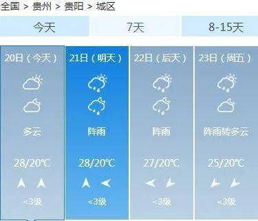 长庆镇最新天气预报