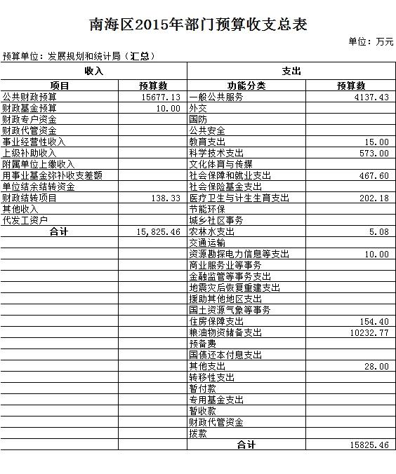 宁阳县统计局最新发展规划，构建现代化统计体系，推动县域经济高质量发展