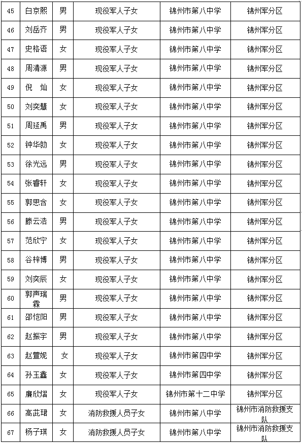 锦州市教育局人事任命重塑教育格局，开启未来教育新篇章