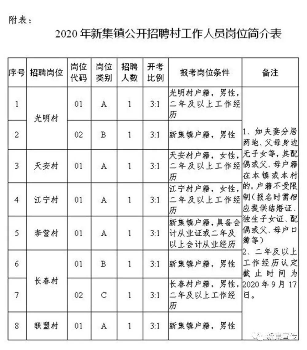 老小村委会最新招聘信息与岗位概述概览