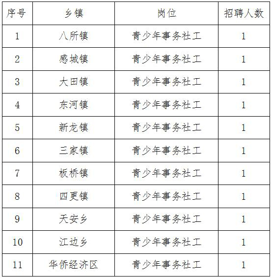 潮州市共青团市委最新招聘信息概览