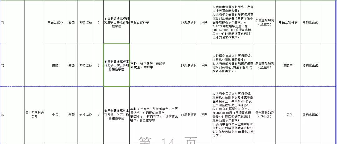 沙坪坝区康复事业单位招聘最新信息全览