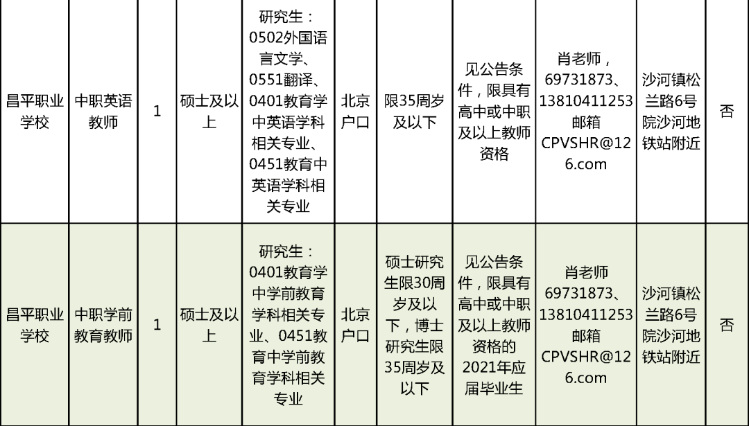 扎鲁特旗级托养福利事业单位最新招聘信息