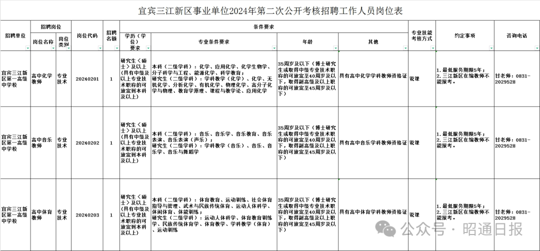 巴楚县康复事业单位人事新任命，推动事业进展，人才建设开启新篇章