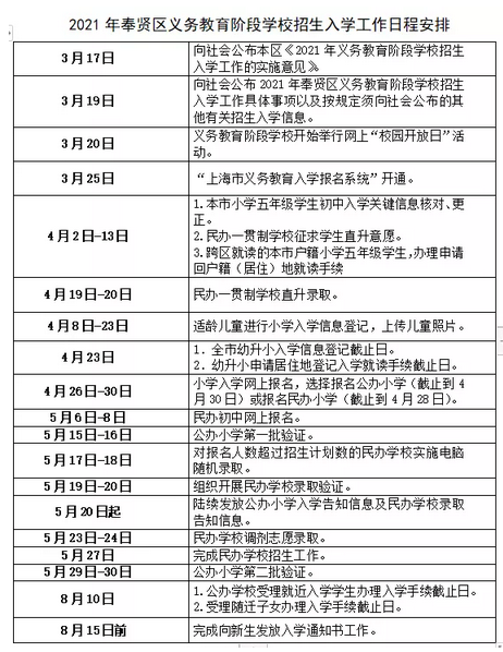 奉贤区小学最新招聘信息概览