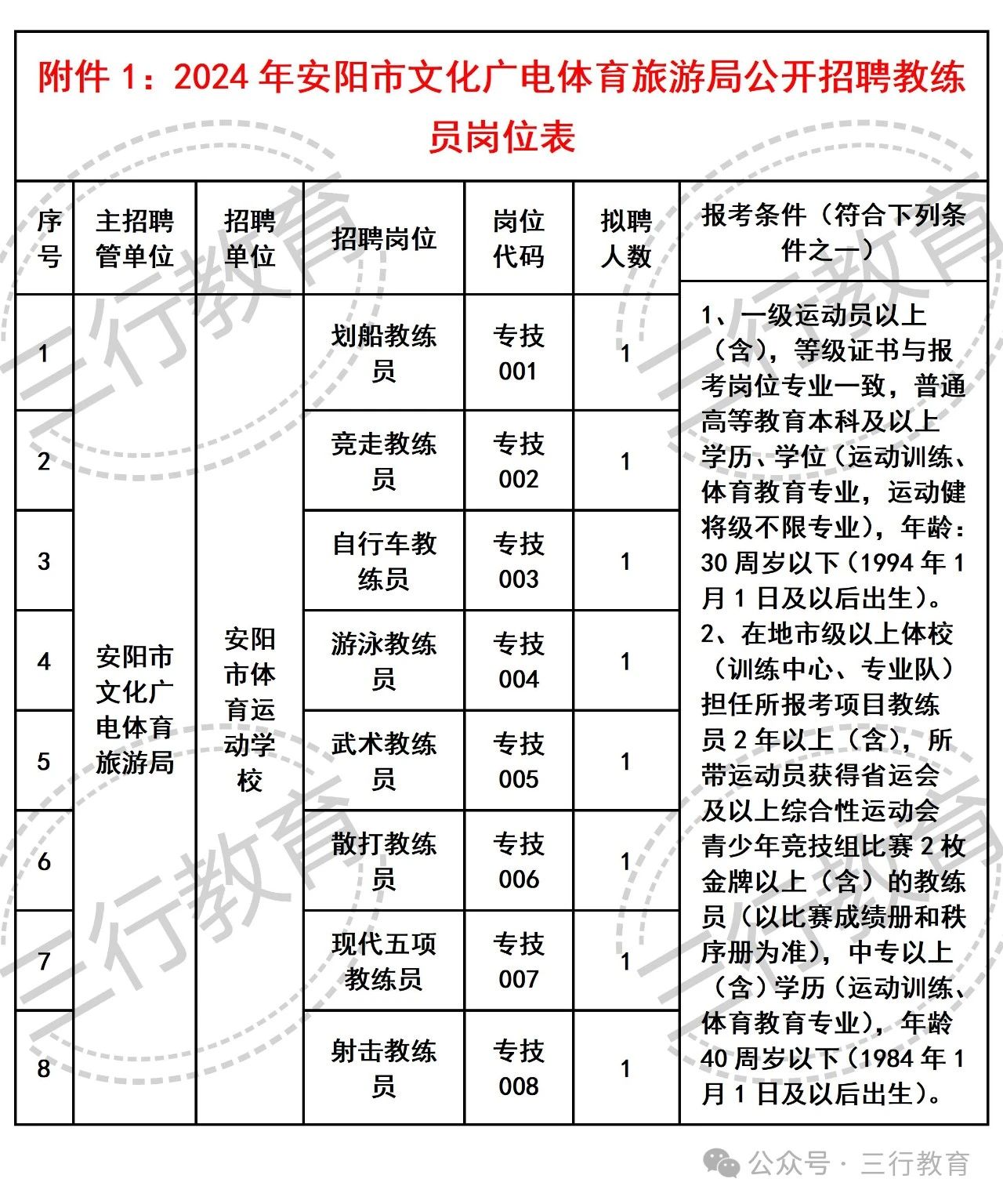 玉泉区文化广电体育和旅游局招聘启事