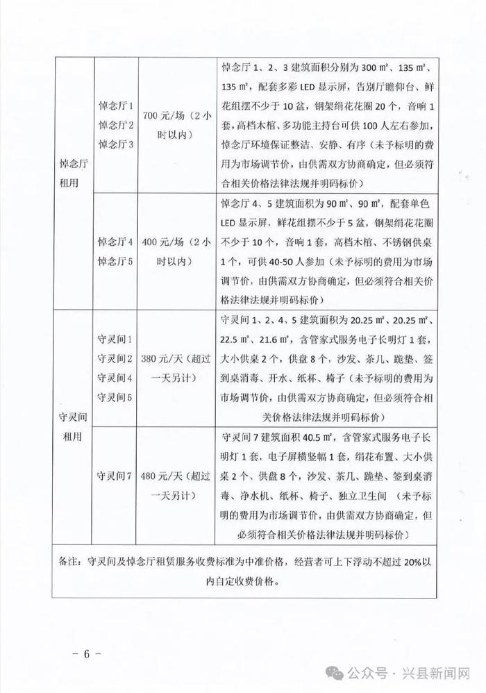 泸水县殡葬事业单位最新发展规划展望