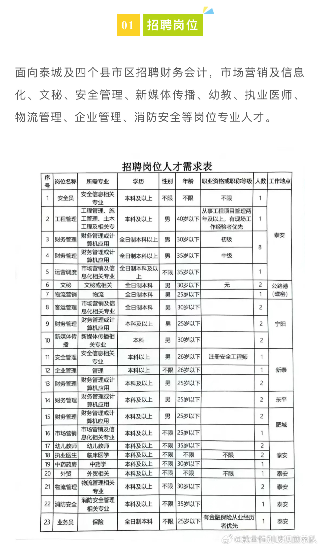 特克斯县应急管理局最新招聘信息公告