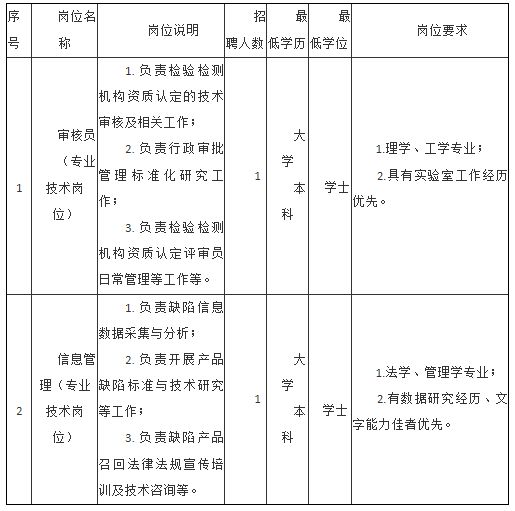 2024年12月20日 第2页