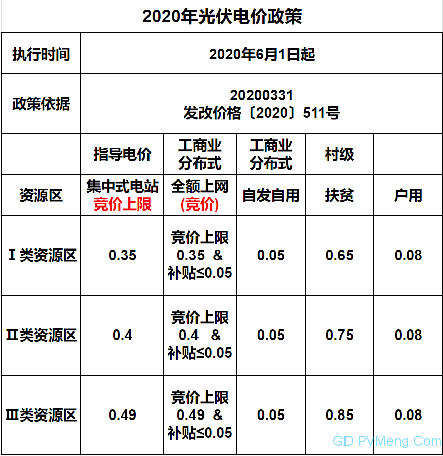 孝感市物价局发展规划，构建稳定、可持续的物价管理体系