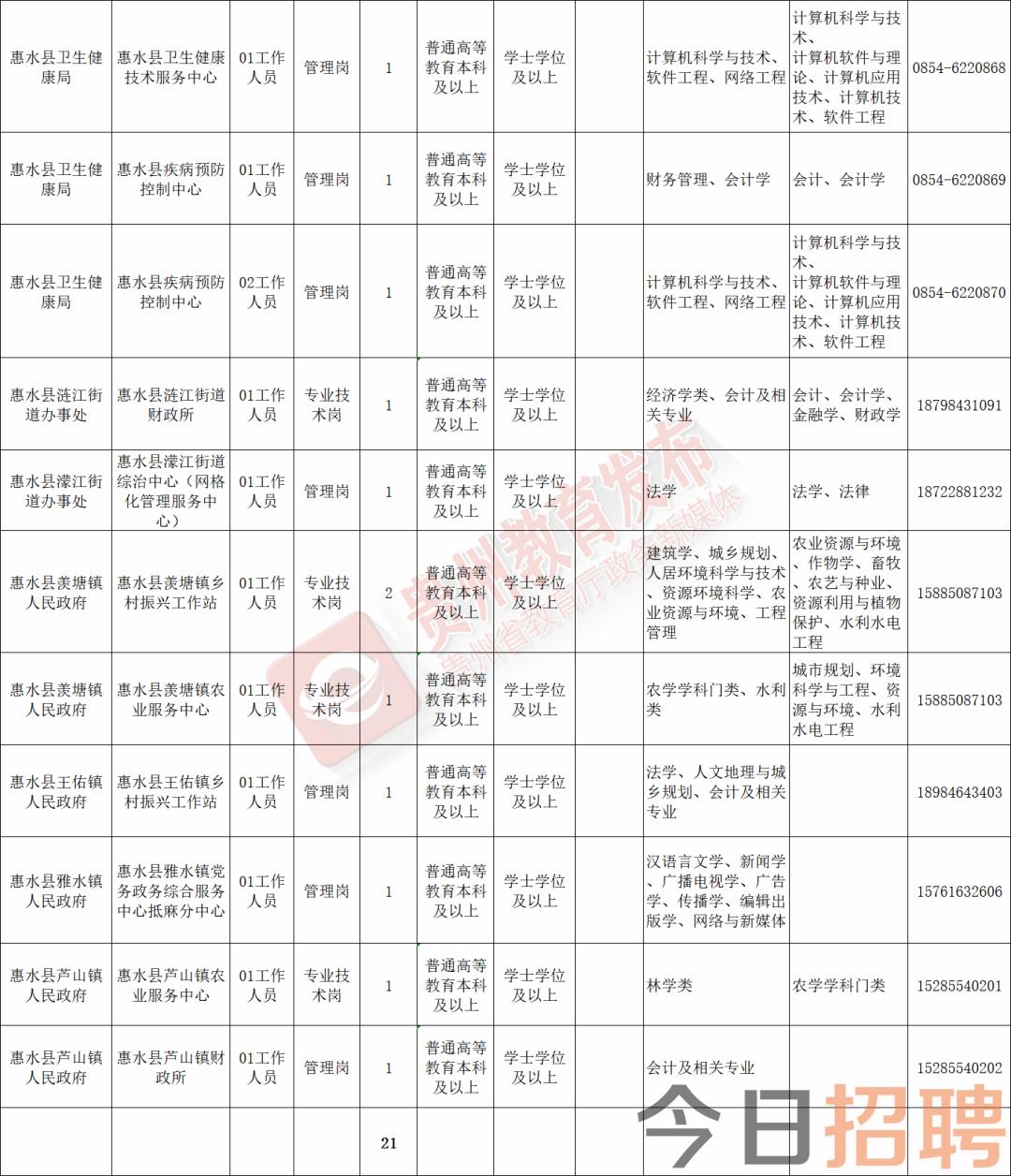 清镇市自然资源和规划局招聘新资讯详解