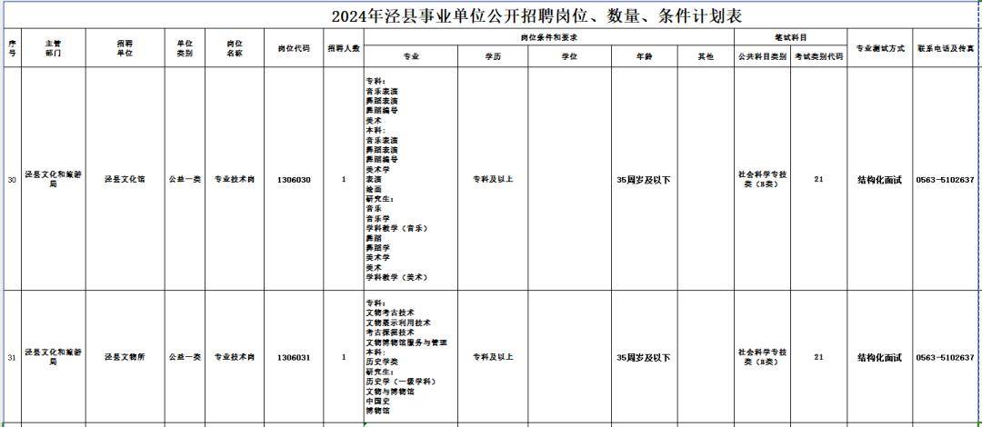 泾县文化广电体育和旅游局最新招聘信息