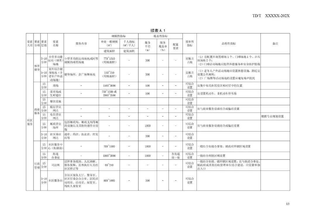 东风区市场监督管理局最新发展规划概览