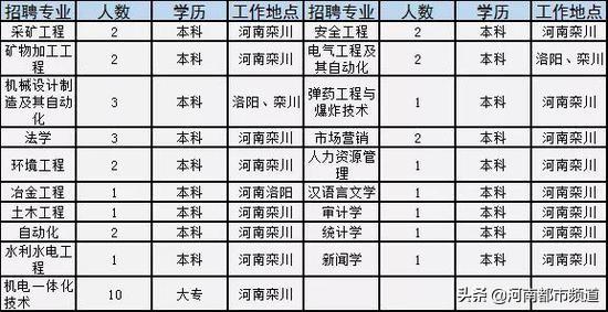 栾川县科技局最新招聘信息及相关解读