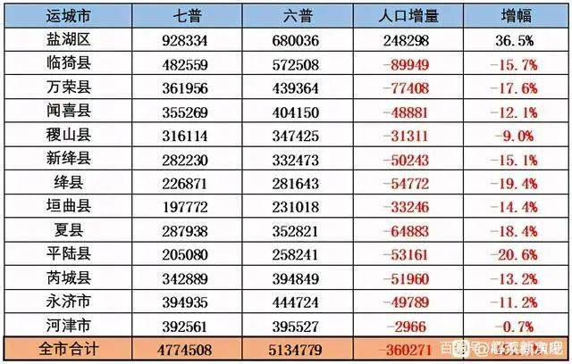 柳树城村委会最新天气预报