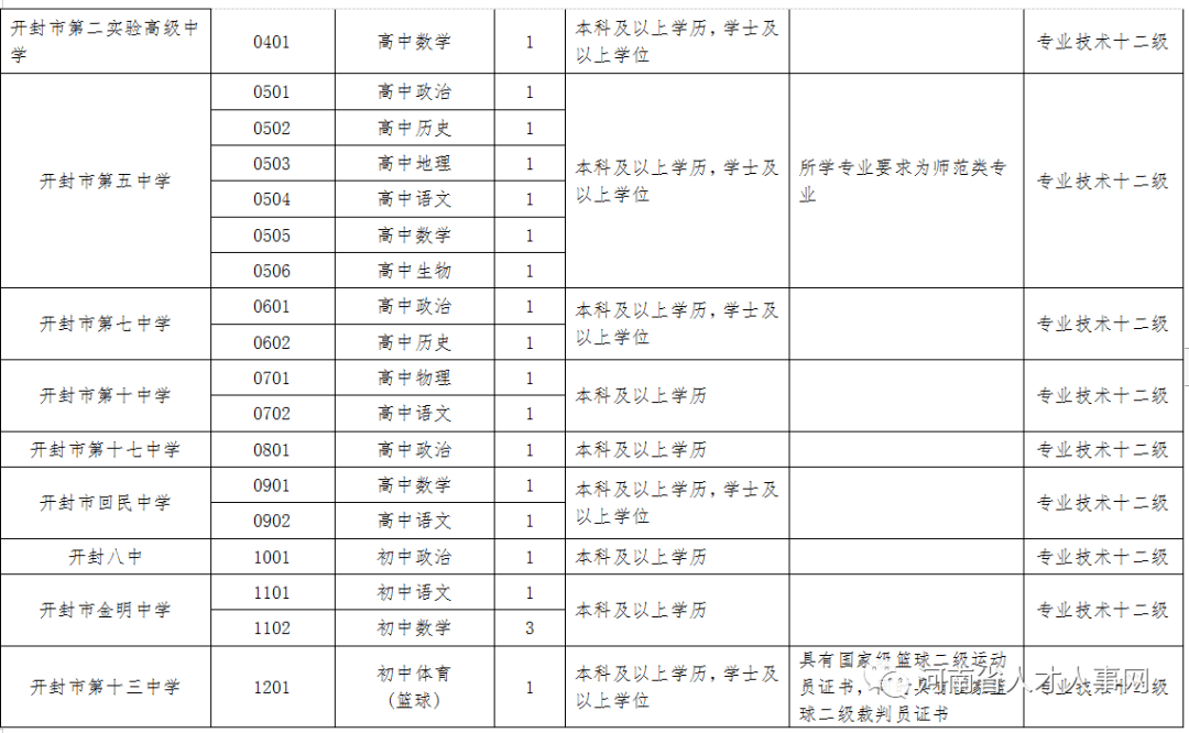 开封市市体育局最新招聘信息概览