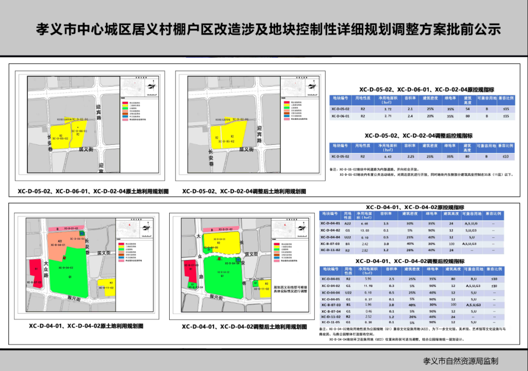 仁义社区最新发展规划