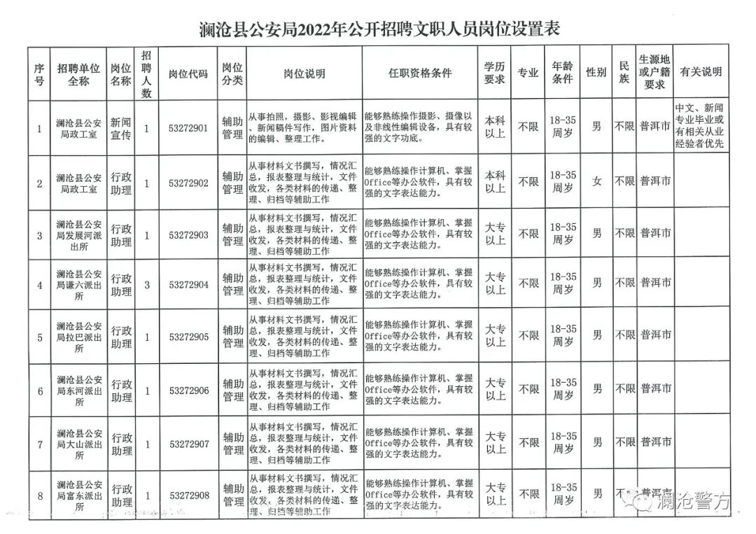 金平苗族瑶族傣族自治县文化局招聘信息与工作机会探索