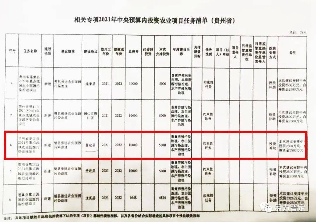 泉港区公路运输管理事业单位最新项目深度研究分析