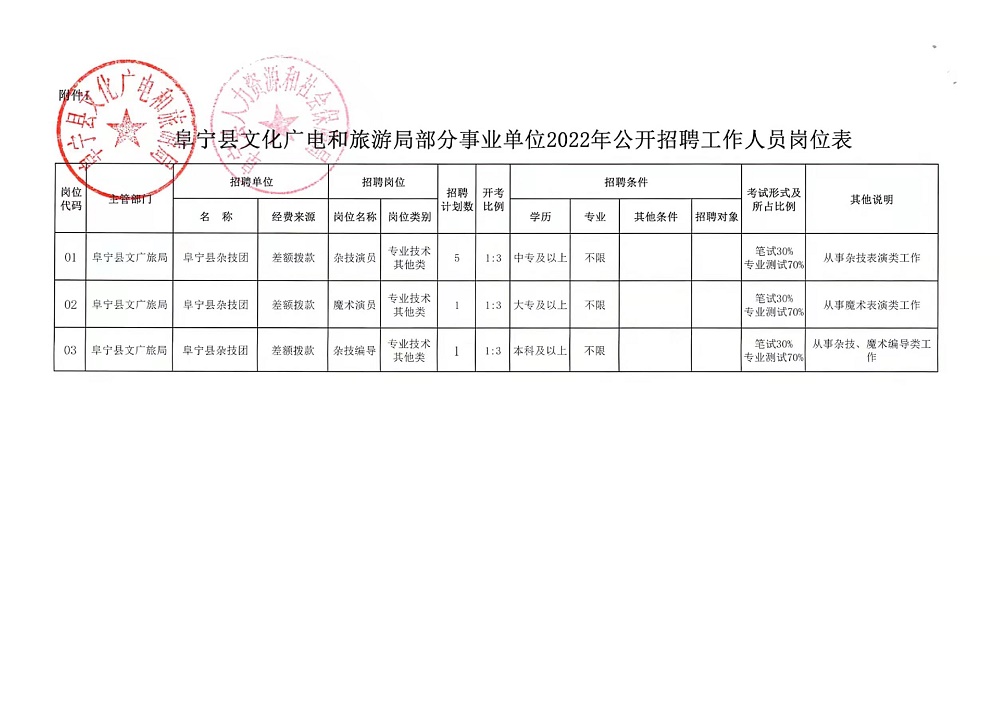 主营业务 第7页