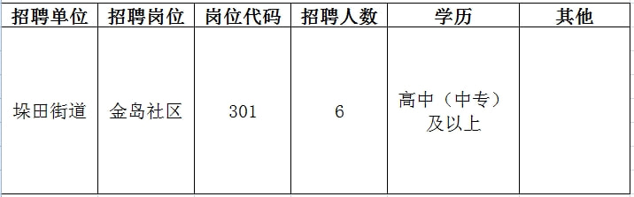 临高县民政局最新招聘信息全面解析