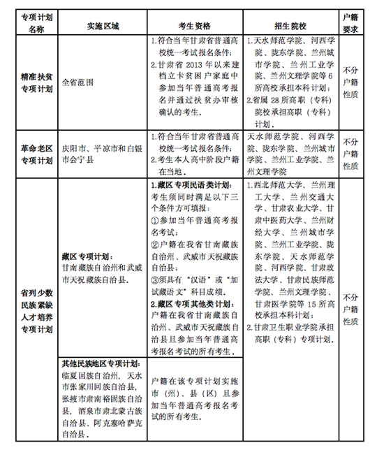 白银市扶贫开发领导小组办公室最新发展规划概览