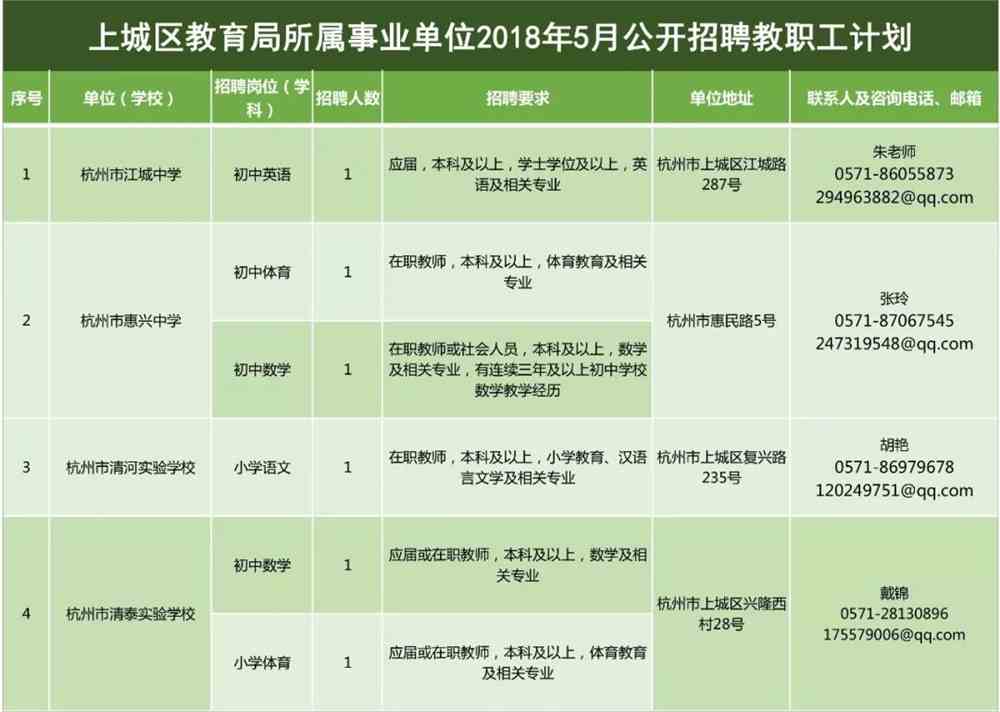 马尾区体育局最新招聘信息全面解析