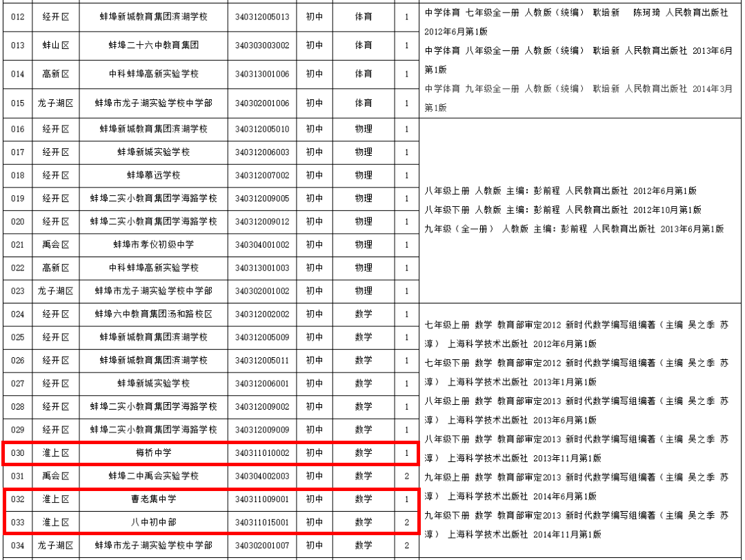 淮上区初中最新招聘信息全面解析