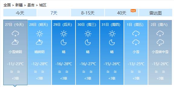 吉翁村天气预报更新通知