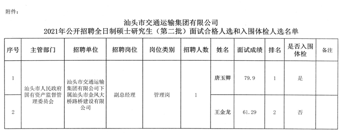 漳浦县公路运输管理事业单位最新项目研究