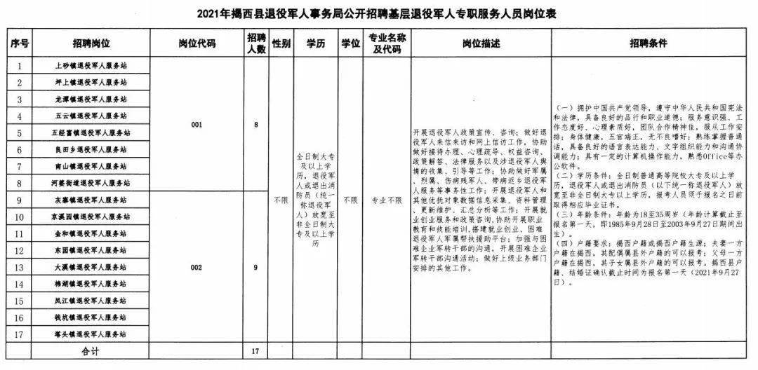 达日县退役军人事务局招聘启事