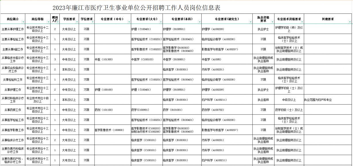 瑞安市康复事业单位招聘启幕，最新职位信息概览