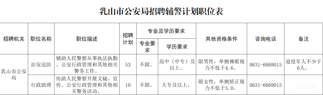 金山屯区公安局最新招聘启事全览