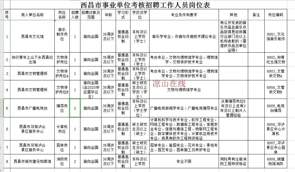 西工区殡葬事业单位招聘信息与行业趋势解析