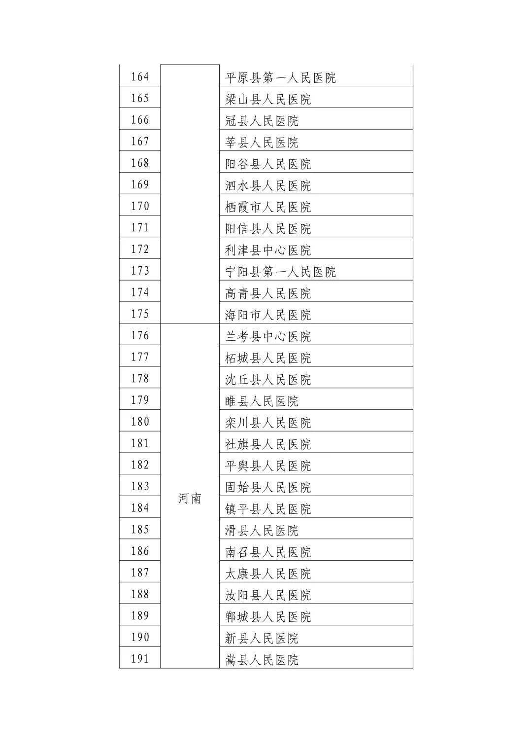 汤原县卫生健康局最新发展规划概览