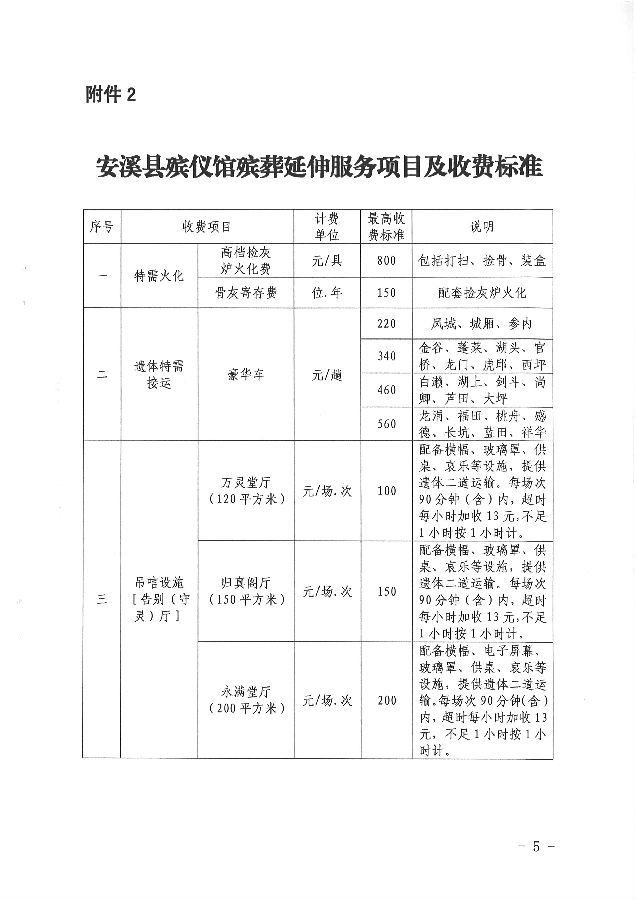 红河县殡葬事业单位项目最新进展及其社会影响分析