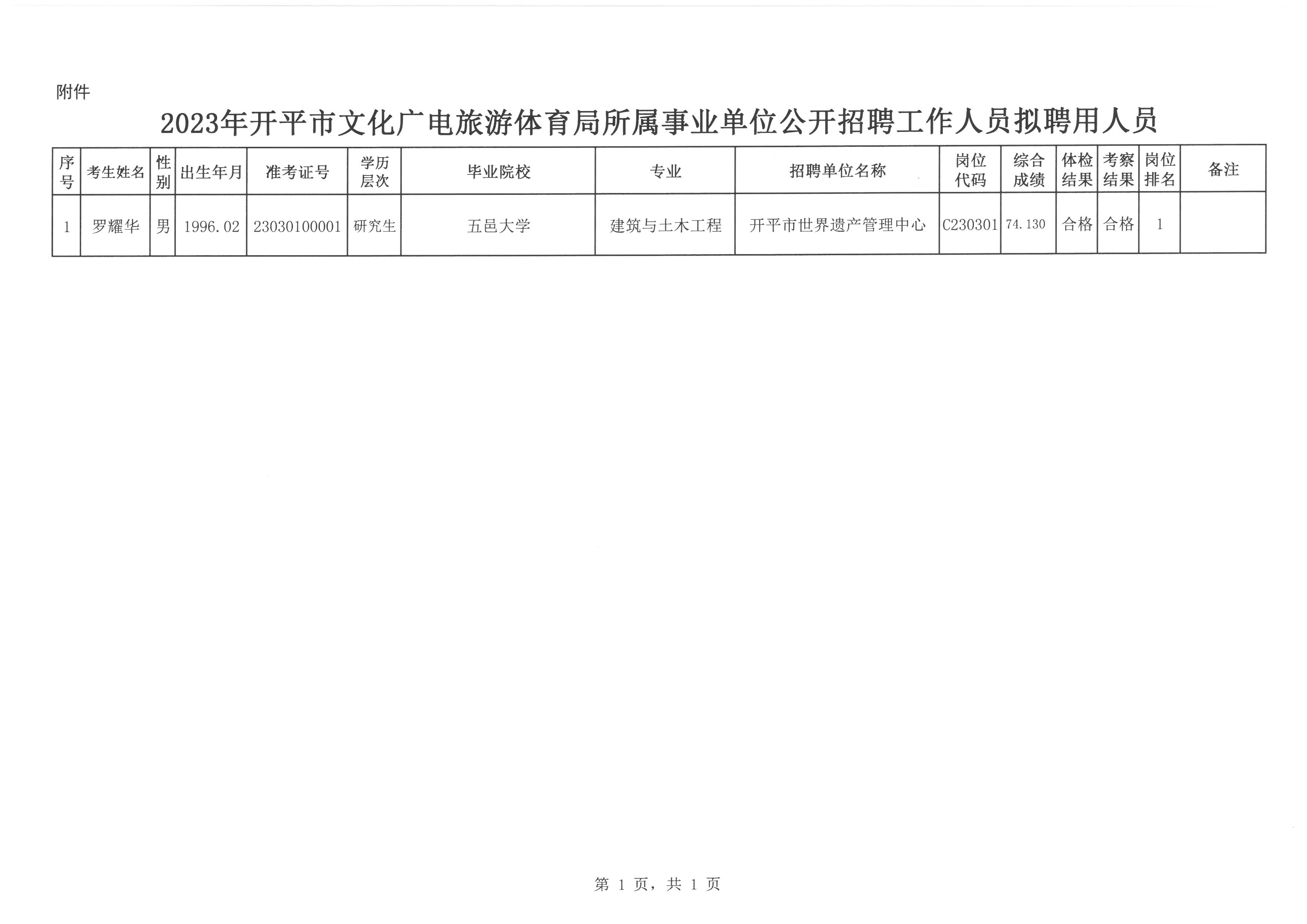 沁源县文化广电体育和旅游局招聘启事发布